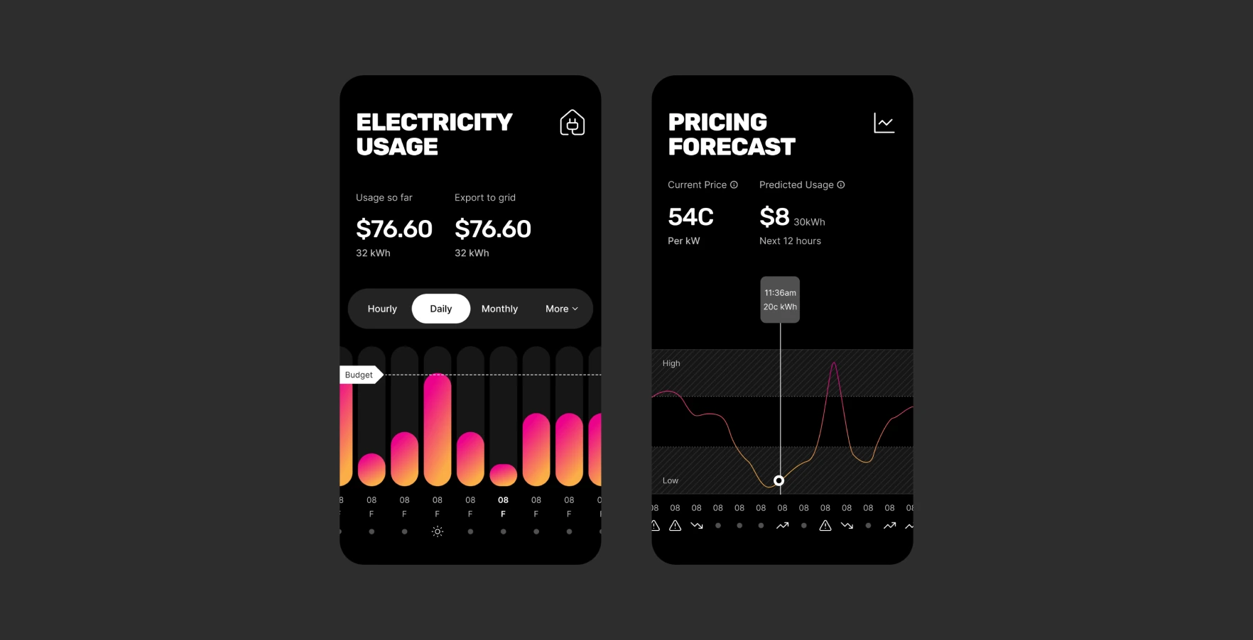 Conversion-optimised UX design for GloBird Energy's plan selection tool, designed to simplify complex utility pricing for Melbourne consumers.